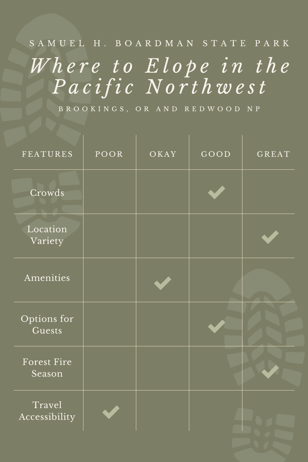 Where to elope in the Pacific Northwest - Samuel H. Boardman, Brookings, OR, and Redwood National park graphic