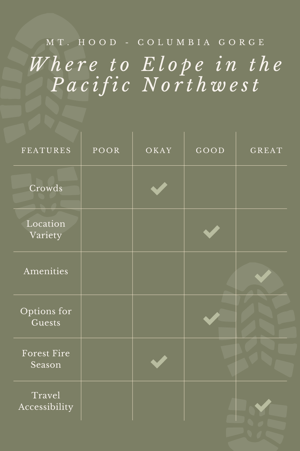 Where to elope in the Pacific Northwest - Mt. Hood National Forest and Columbia Gorge infographic