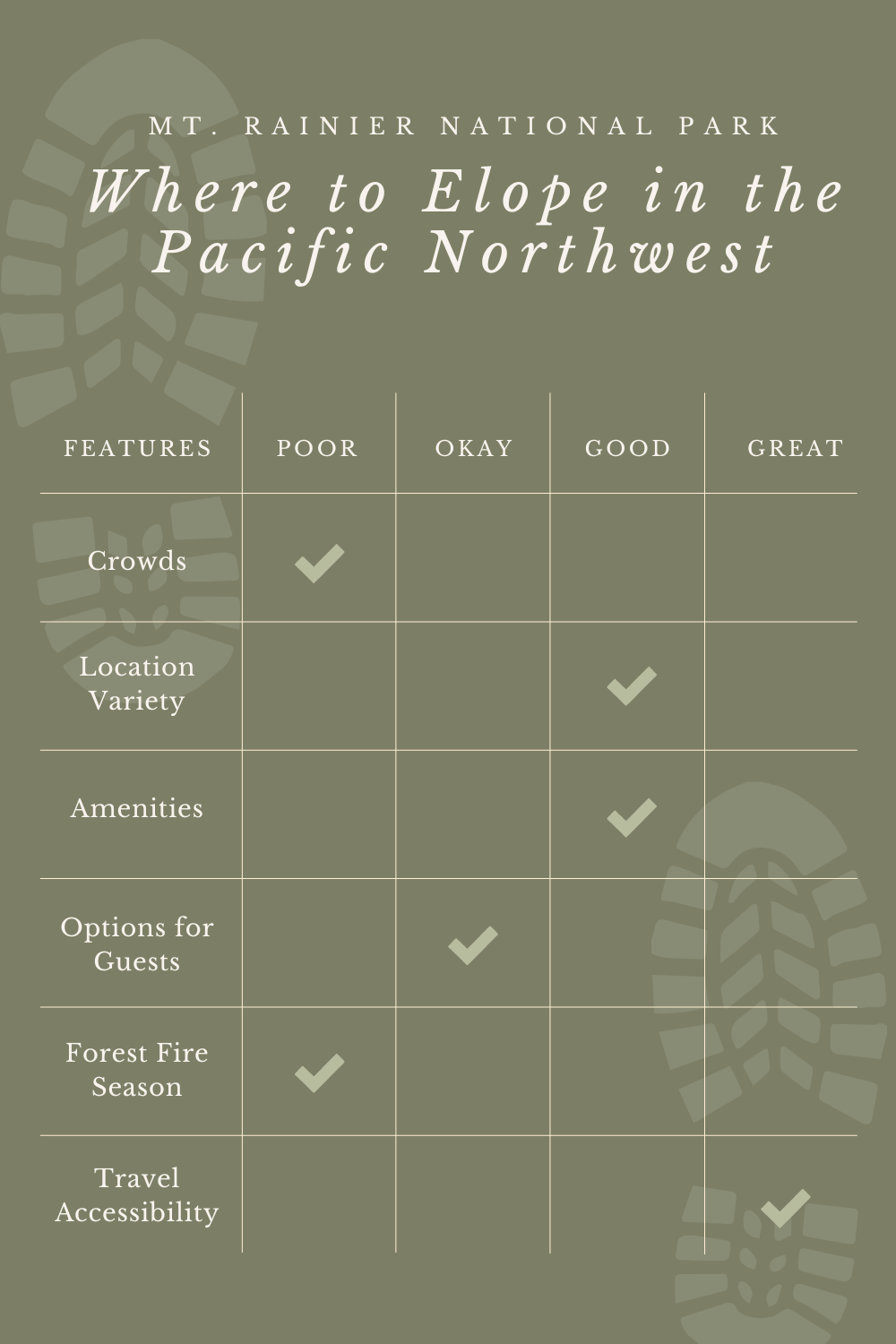 Where to elope in the Pacific Northwest - Mt. Rainier National Park infographic