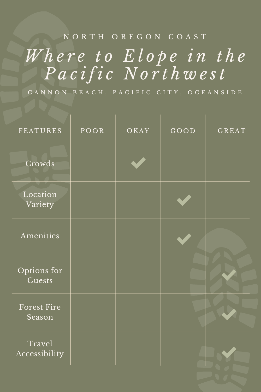 Where to elope in the Pacific Northwest - North Oregon Coast graphic
