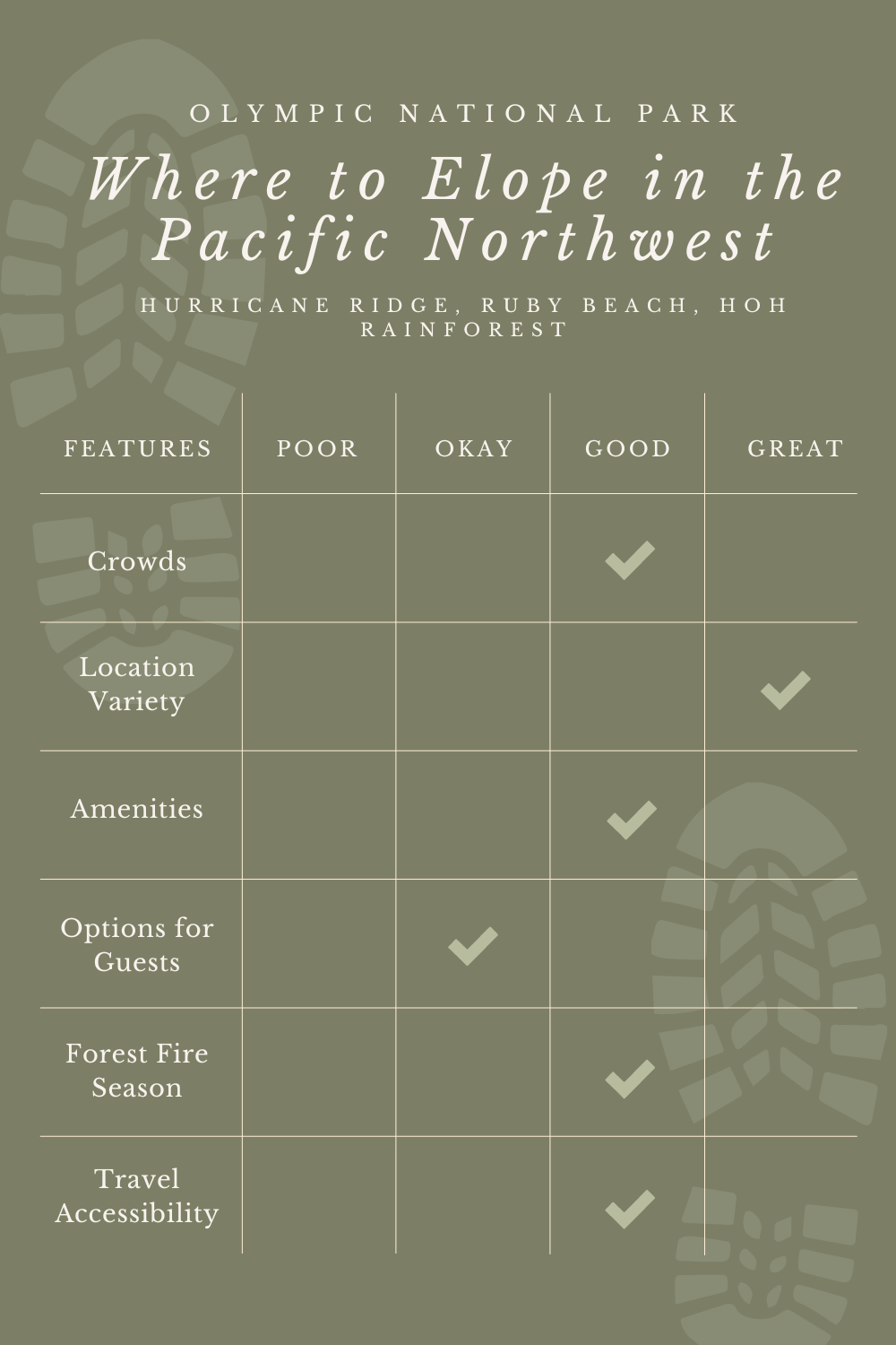 Where to elope in the Pacific Northwest - Olympic National Park graphic