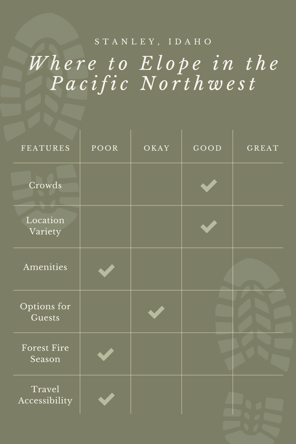Where to elope in the Pacific Northwest - Stanley, ID infographic